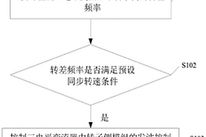 雙饋式發(fā)電系統(tǒng)、三電平變流器及其控制方法