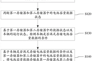 電池?cái)?shù)據(jù)動態(tài)存儲方法、裝置及相關(guān)設(shè)備