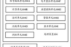 溫度控制系統(tǒng)、溫度控制方法和空調(diào)系統(tǒng)