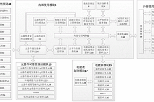 智能電能表可靠性預計云服務平臺