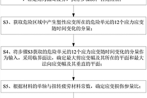 裂紋失效模式判定方法及基于該方法的疲勞壽命預(yù)測方法