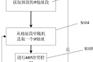 自適應IP地址獲取方法