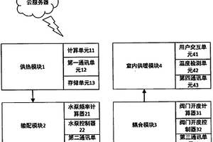 模塊化的智能供暖系統(tǒng)