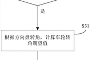 基于電動助力的應急轉向控制方法及系統(tǒng)