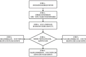 隧道施工的供氧、降溫和除塵方法