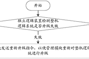 整機(jī)邏輯系統(tǒng)升級方法、系統(tǒng)及獨立邏輯裝置