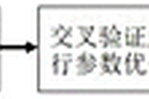 基于支持向量機(jī)的極寒地區(qū)電力橡膠密封圈失效預(yù)測方法