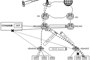 SDN網(wǎng)絡(luò)中多路徑業(yè)務(wù)收斂方法、裝置及存儲介質(zhì)