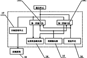 站內計軸系統(tǒng)及其控制主機