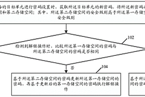 電子設(shè)備密碼管理方法、裝置、設(shè)備及存儲介質(zhì)