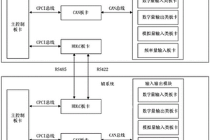 機(jī)車冗余控制方法