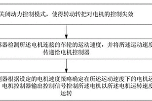 電動摩托車電機(jī)控制方法及系統(tǒng)