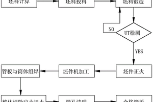 氧化鋁蒸發(fā)器管板加工工藝