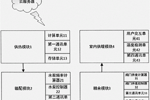 帶有熱量計(jì)量功能的模塊化的智能供暖系統(tǒng)