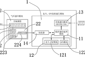 氣壓感應(yīng)式北斗、GPS雙模定位監(jiān)控通信防盜系統(tǒng)