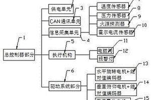 改進(jìn)型限位控制電路的水炮控制器