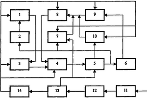 噪聲與周期信號復(fù)合調(diào)頻的高強度放電燈鎮(zhèn)流器