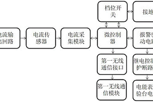 校驗臺換擋失效監(jiān)測保護模塊