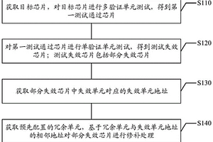 芯片修補方法及裝置、電子設(shè)備和存儲介質(zhì)