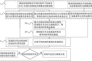 含裂紋類缺陷結(jié)構(gòu)的動態(tài)斷裂評定方法