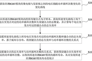 IGBT模塊壽命的統(tǒng)計(jì)方法、裝置、電子設(shè)備及存儲(chǔ)介質(zhì)