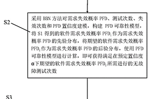 結(jié)合軟件開發(fā)質(zhì)量信息的軟件可靠性定量評估方法