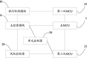 豬舍環(huán)境控制系統(tǒng)