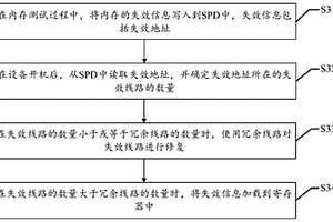 封裝后的內(nèi)存修復(fù)方法及裝置、存儲介質(zhì)、電子設(shè)備