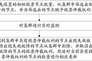 集群投票仲裁方法及系統(tǒng)