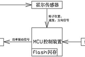 直流無刷電機(jī)的啟動方法