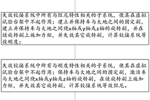 鉸接系統(tǒng)試驗(yàn)方法、系統(tǒng)、介質(zhì)及設(shè)備