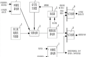 聯(lián)合循環(huán)機組熱工保護(hù)自動在線校驗裝置