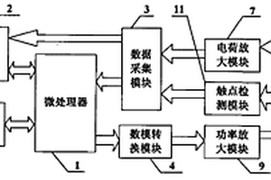 電磁繼電器力學(xué)環(huán)境試驗系統(tǒng)