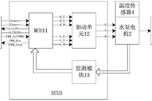 車用通訊冗余型智能控制電子水泵及控制方法