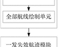 離場航線數(shù)據(jù)處理系統(tǒng)及方法、信息數(shù)據(jù)處理終端