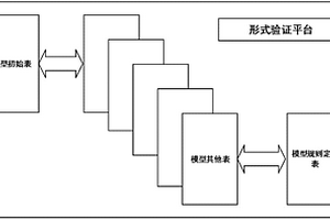 驗證Cache一致性協(xié)議的裝置及方法