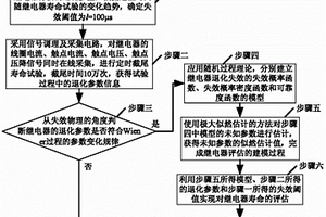 基于Wiener過程的繼電器可靠性評估方法