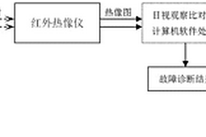 機(jī)載電路板故障快速診斷方法