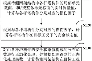 網(wǎng)架結構的安全評估方法、裝置、設備及介質(zhì)