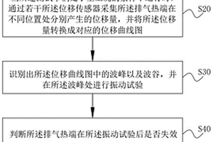 排氣系統(tǒng)熱端評(píng)價(jià)方法及系統(tǒng)