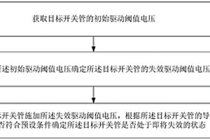 開關管壽命診斷方法、裝置、設備、介質(zhì)和程序產(chǎn)品