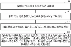 汽車制動控制方法、裝置及汽車