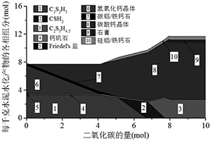 考慮CO<Sub>2</Sub>固化海水海砂混凝土與FRP筋長期協(xié)同工作的方法