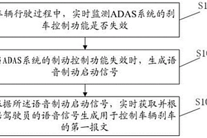 語音冗余制動方法及其系統(tǒng)、計算機設備、可讀存儲介質(zhì)