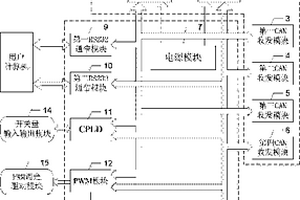 基于雙DSP的熱冗余CAN總線高容錯性控制終端及容錯控制方法