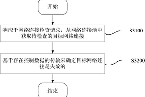 網(wǎng)絡連接池的管理方法及設備