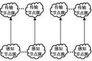 綜采工作面無線傳感器網(wǎng)絡(luò)路由及覆蓋方法