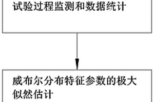 用于電動(dòng)汽車驅(qū)動(dòng)電機(jī)的壽命評(píng)估方法