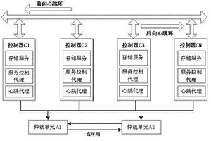 軟硬件協(xié)同的多控制器磁盤陣列設(shè)計(jì)方法