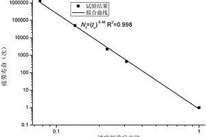 簡單應力狀態(tài)下瀝青路面強度校核方法